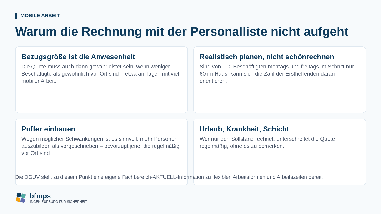 Vier Punkte zur Ersthelfer-Planung bei mobiler Arbeit: Anwesenheit als Bezugsgröße, realistische Planung, Puffer einbauen, Urlaub und Krankheit berücksichtigen