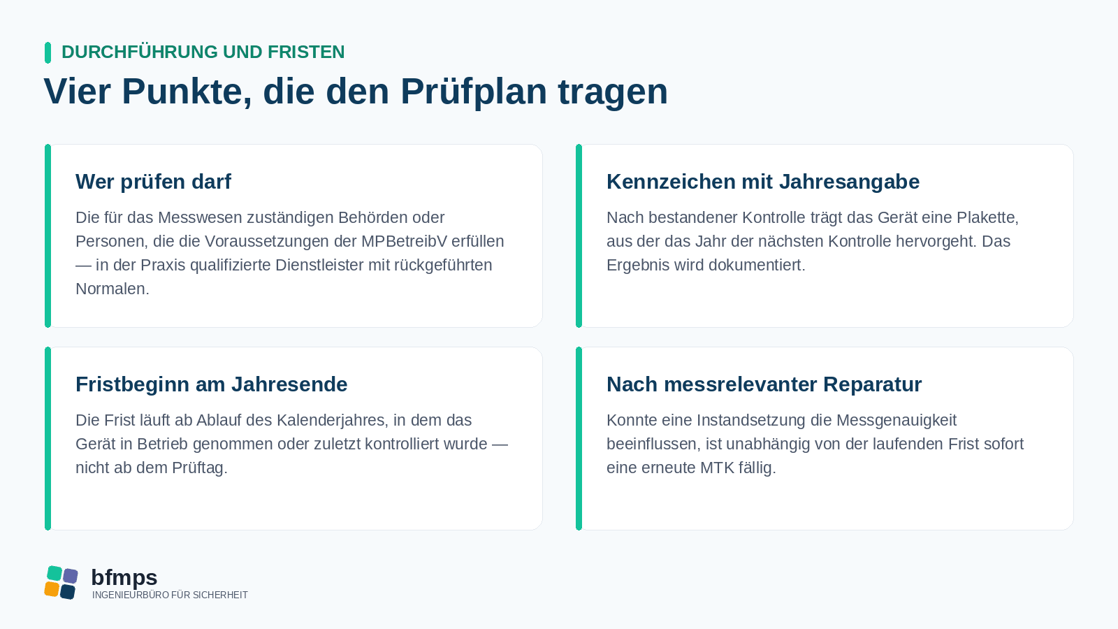Vier Kacheln zur Durchführung der messtechnischen Kontrolle: wer prüfen darf, Kennzeichen mit Jahresangabe, Fristbeginn am Jahresende, erneute MTK nach messrelevanter Reparatur