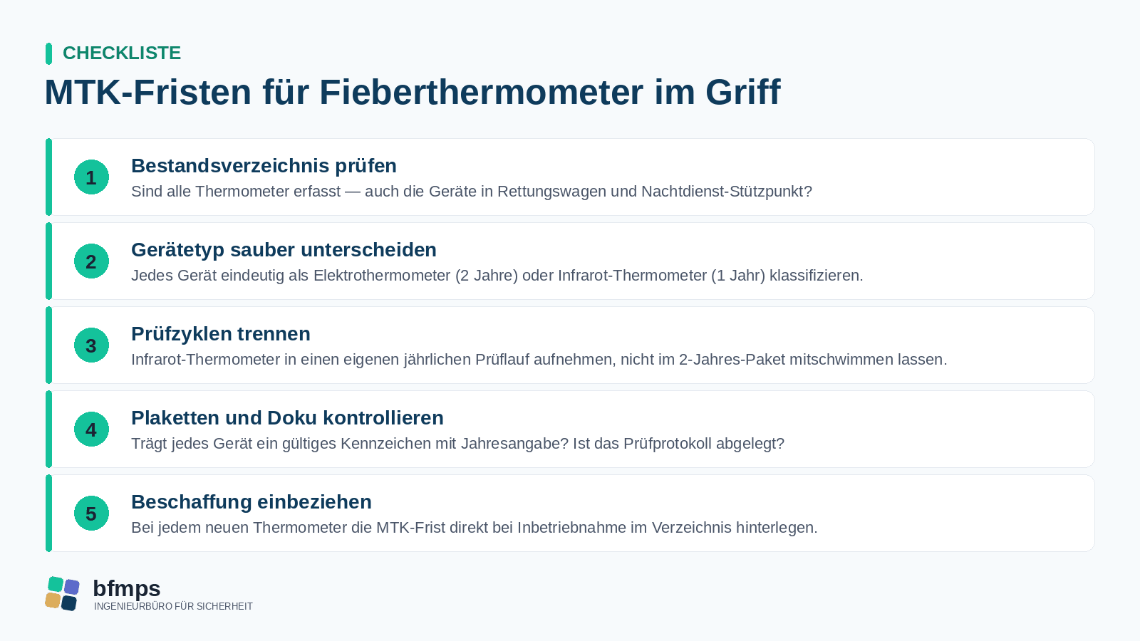 Fünf-Punkte-Checkliste zu MTK-Fristen bei Fieberthermometern: Bestandsverzeichnis, Gerätetyp, Prüfzyklen, Plaketten und Dokumentation, Beschaffung