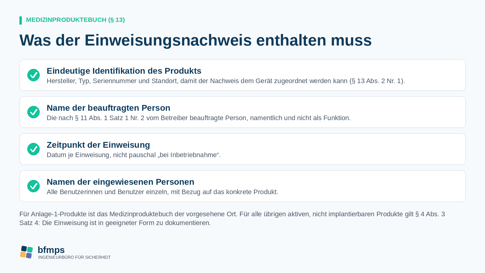 Inhalte des Einweisungsnachweises im Medizinproduktebuch: eindeutige Identifikation des Produkts, Name der beauftragten Person, Zeitpunkt der Einweisung, Namen der eingewiesenen Personen