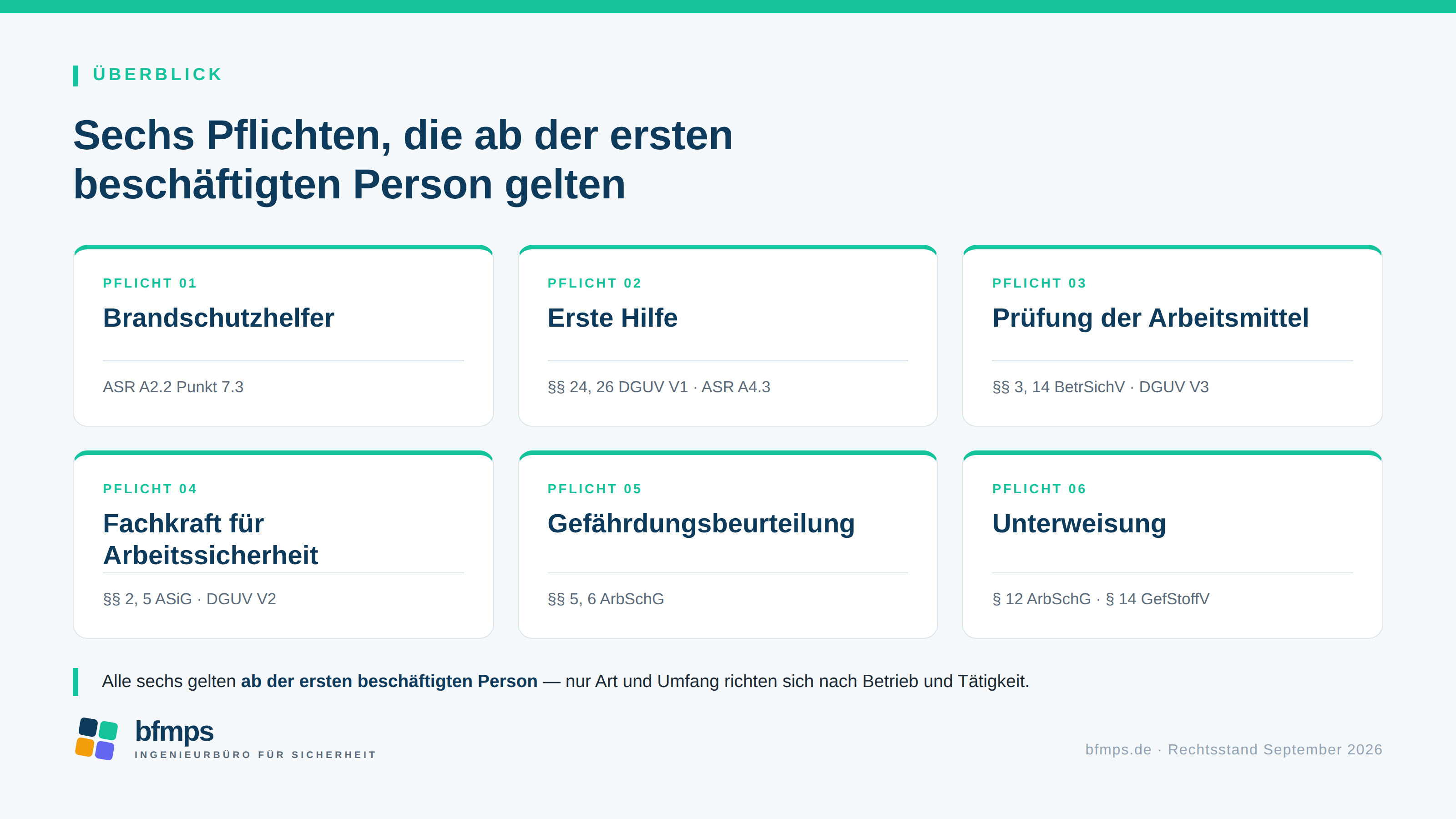 Übersicht der sechs Arbeitsschutzpflichten mit Rechtsgrundlage: Brandschutzhelfer, Erste Hilfe, Prüfung der Arbeitsmittel, Fachkraft für Arbeitssicherheit, Gefährdungsbeurteilung, Unterweisung